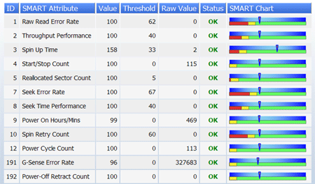 The bar chart visualization mode of DiskView Visualizer shows the 'size on disk', percent of space occupied and relative size of the files and folders.