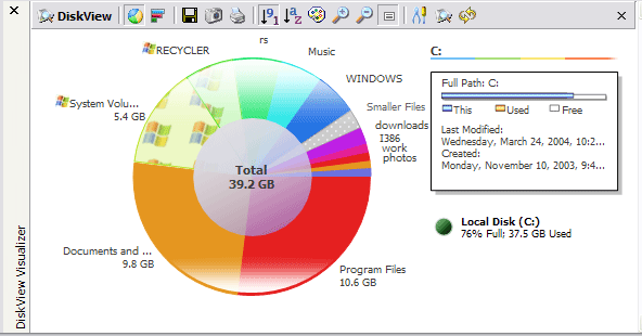 DiskView Visualizer Pie-chart Visualization Mode